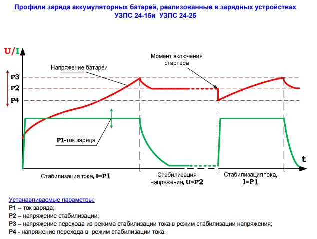 заряда УЗПС 24-15 и УЗПС 24-25