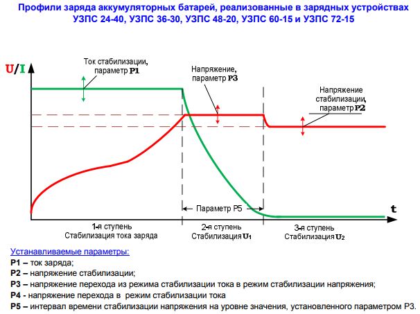 заряда УЗПС 24-40