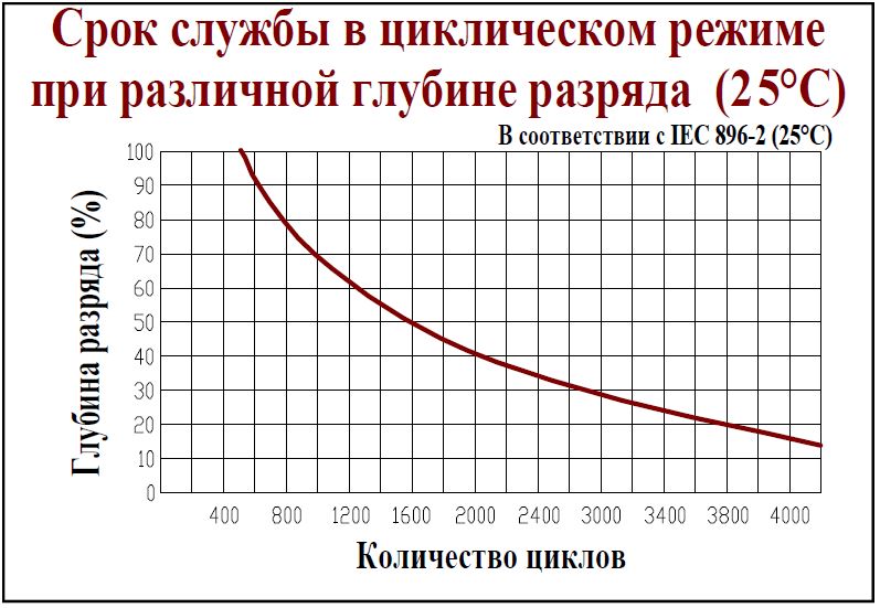 службы в цикл реж HTL