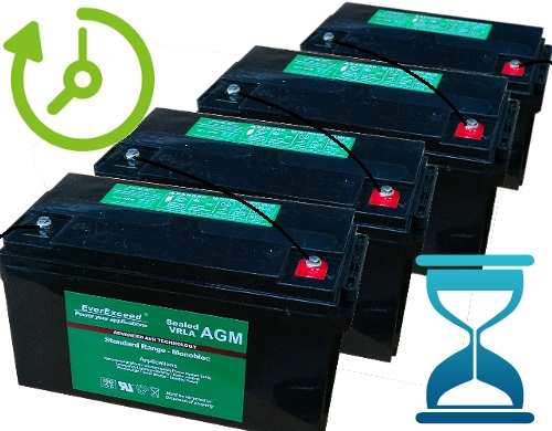 Время автономии ИБП для котла