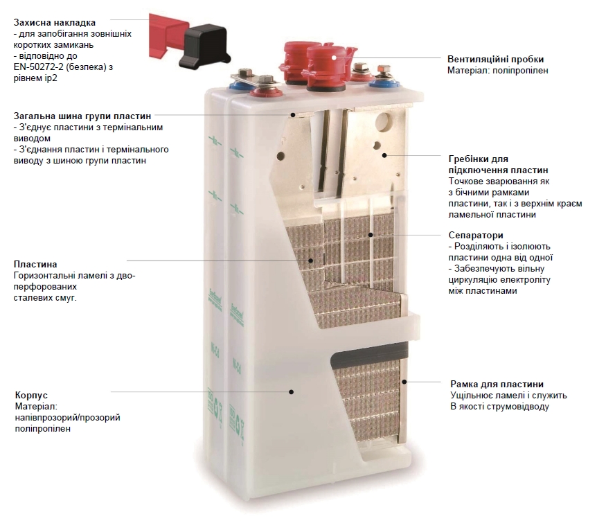 SEBL облаштування нікель-кадмієвої батареї