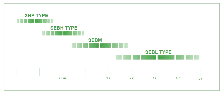 Вибір нікель-кадмієвого акумулятора