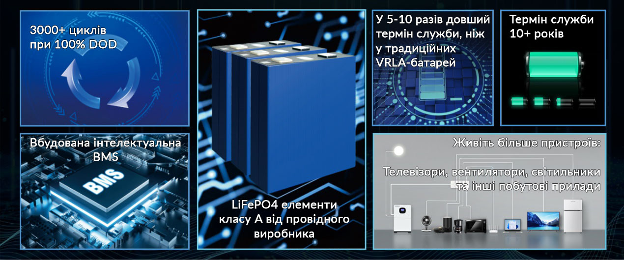 Переваги Pro ESS