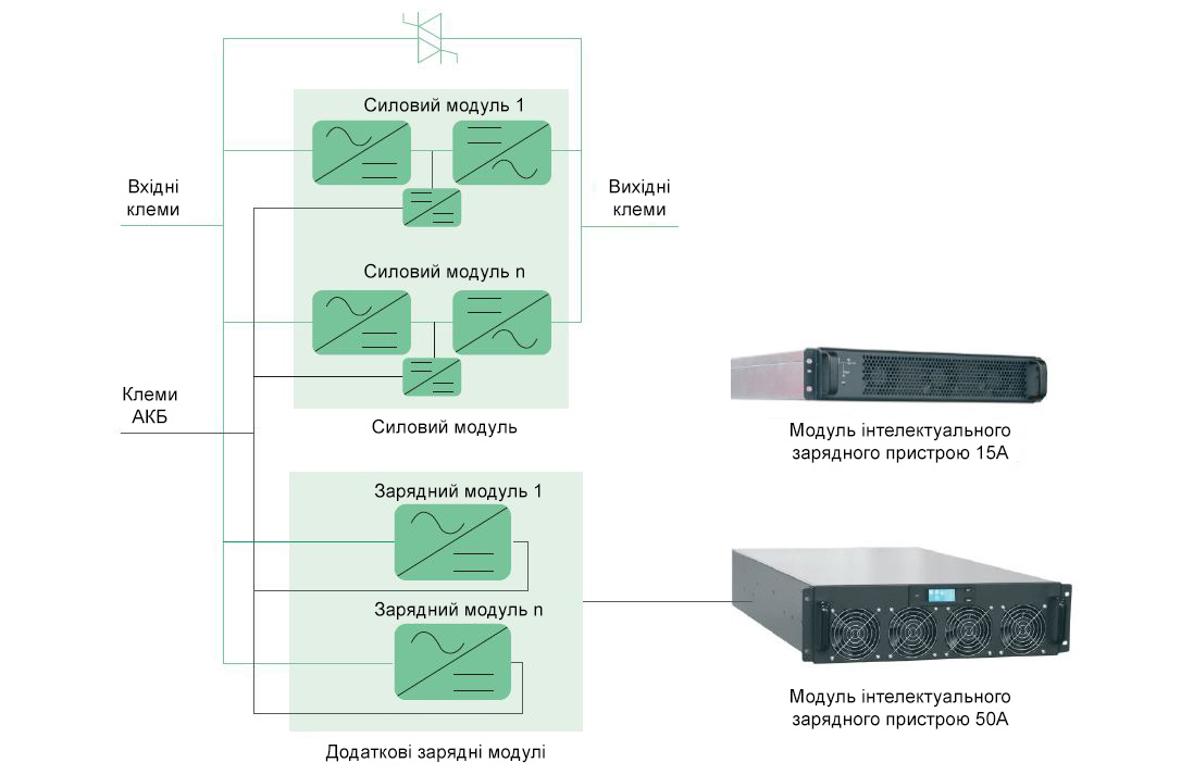 Модуль зарядного пристрою для ДБЖ