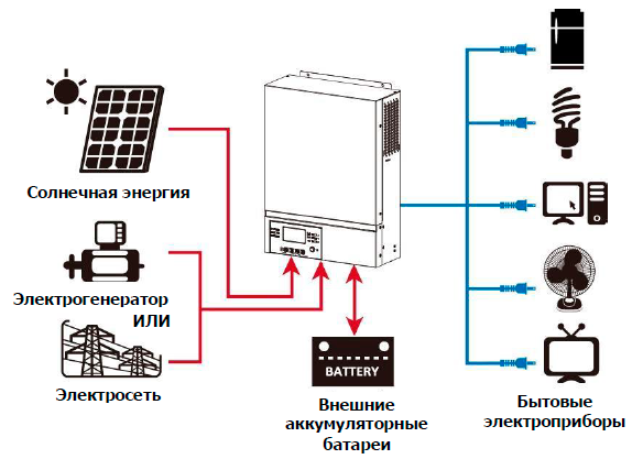 Гибридная система энергоснабжения