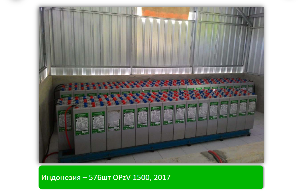 Индонезия – 576шт OPzV 1500