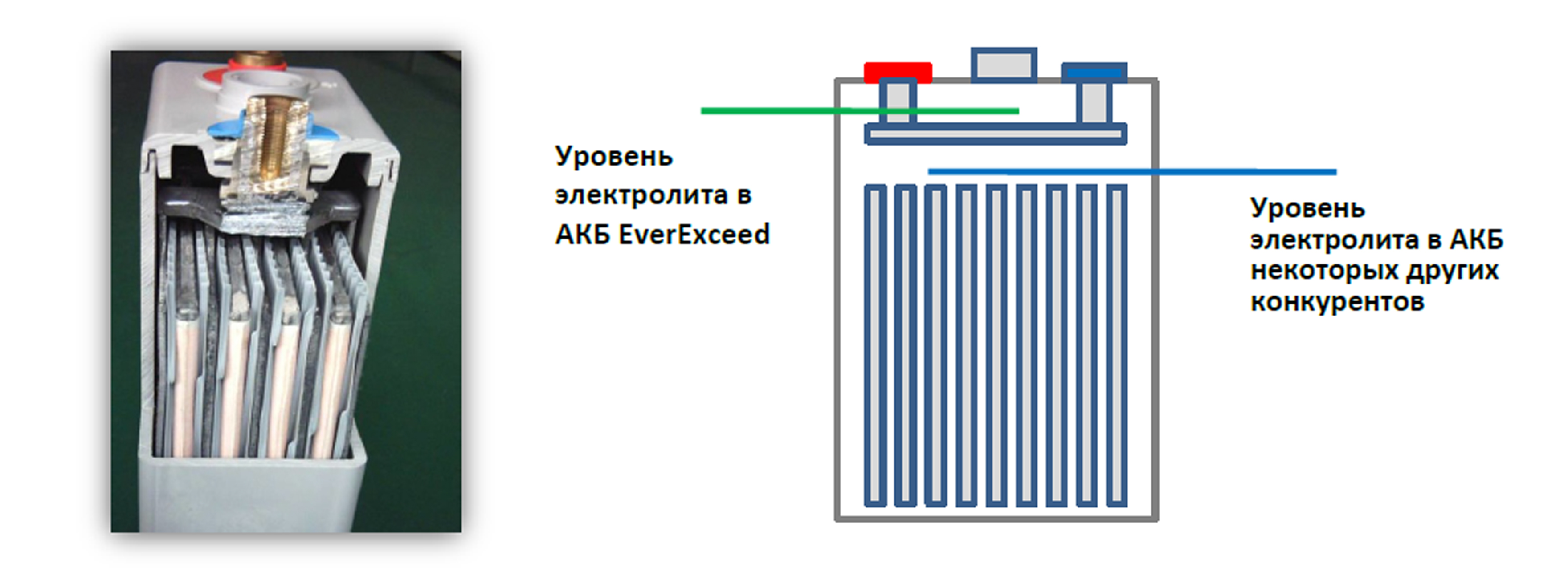 Объём электролита заливной батареи OPzS